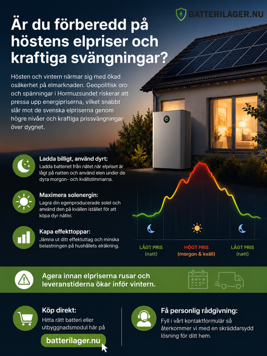 Är du förberedd på höstens elpriser och kraftiga svängningar?