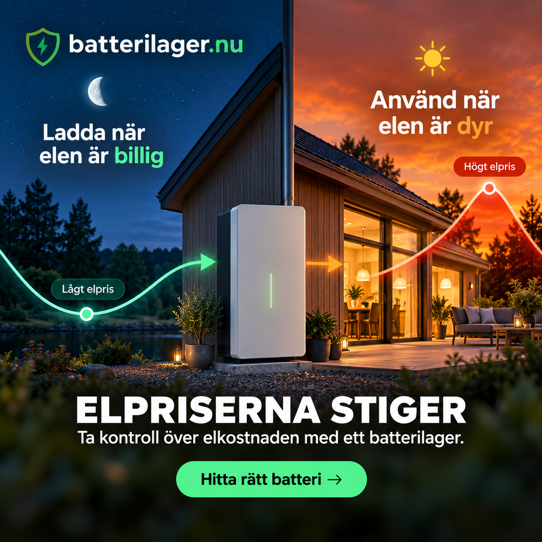 Elpriserna stiger – ta kontroll över elkostnaden med ett batterilager